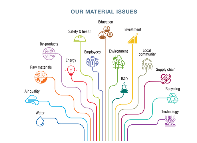 Sustainable steel rapport